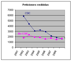 actividad clip image037
