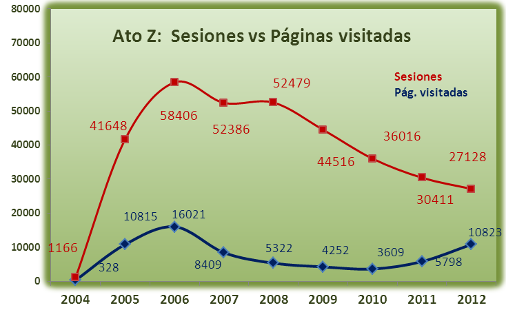 Fig10