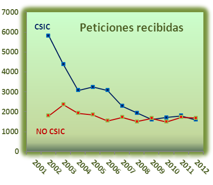 Fig6