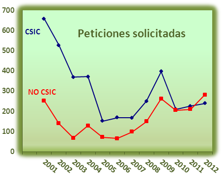 Fig7