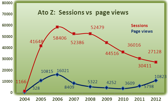 Fig 11