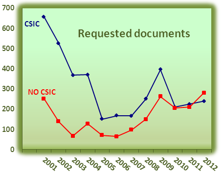 Fig 7